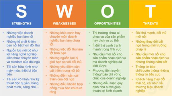 bản phân tích swot