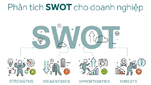 phân tích swot