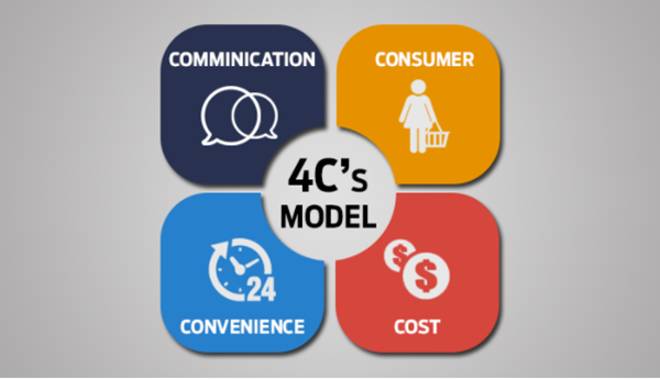 mô hình 4c marketing